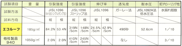 �ʋC�G�R���[�t�@���\��������