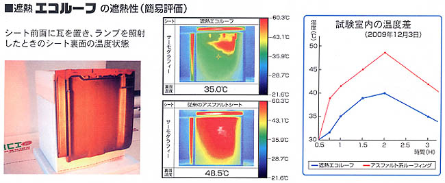 �ՔM�G�R���[�t�̎ՔM���@�ȈՕ]��